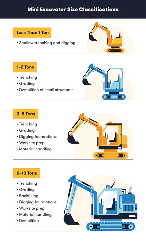 brands of mini excavators exporter|mini excavator comparison chart.